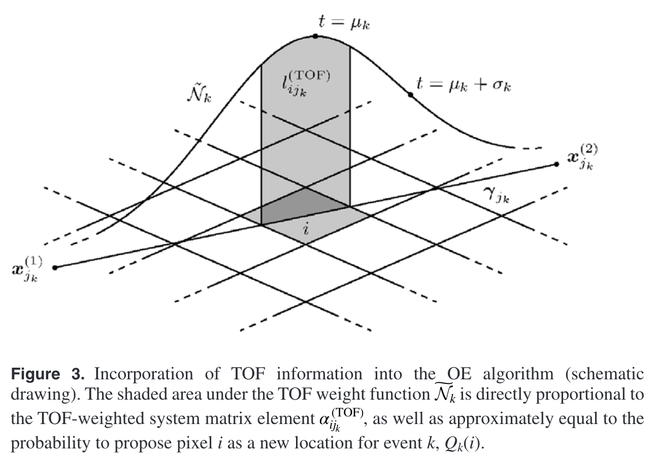 Integration of TOF information