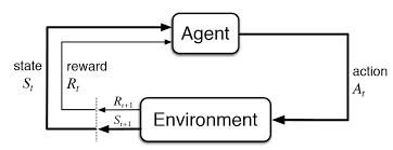 Framework of Reinforcement Learning